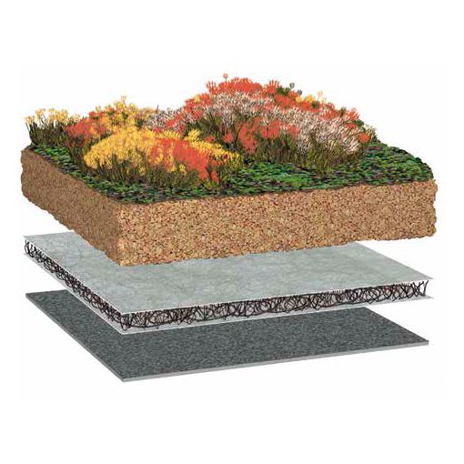 Bauder Groene dakpakket Standaard 2