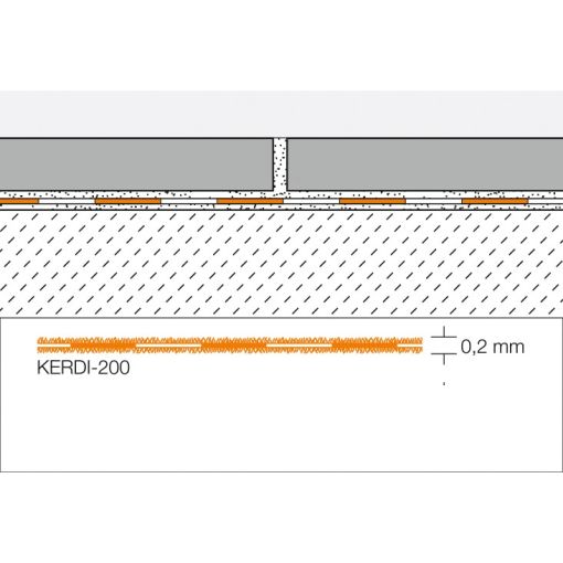 Schlüter-KERDI 200 afsluitingsfolie 2