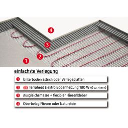 Wellker elektrische vloerverwarming TT SELECT 3
