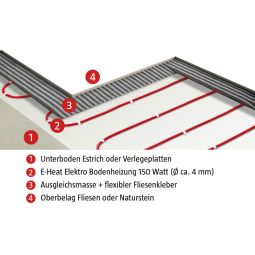 Wellker elektrische vloerverwarming E-Heat Individual 3