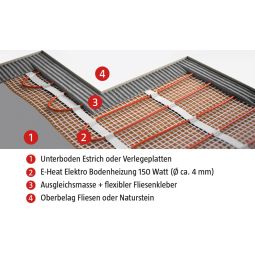 Wellker elektrische vloerverwarming E-Heat Comfort 3