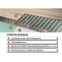 Jollytherm elektrische vloerverwarming Top-Therm BASIC 3