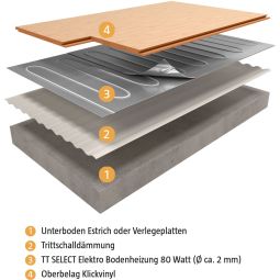 Wellker elektrische vloerverwarming TT SELECT 3