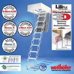 Wellhöfer schuifelladder LiliPut zolderluik 5
