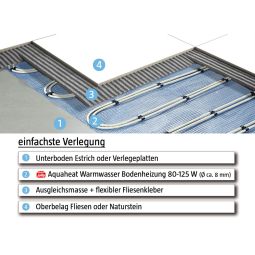 Jollytherm Warmwater-dunbedmortel-vloerverwarming Set Aquaheat Professional 3