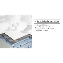 Jollytherm Warmwater-dunbedmortel-vloerverwarming Set Aquaheat Professional 4