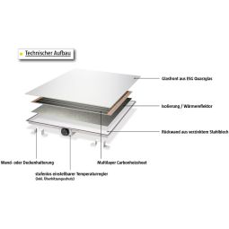 Jollytherm infraroodverwarming met ESG-glas voor 4