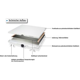 Jollytherm infraroodverwarming met poederlak-afgewerkte metalen 5