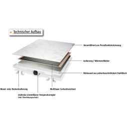 Jollytherm infraroodverwarming met keramiekfijnsteengoed roestoptiek 6