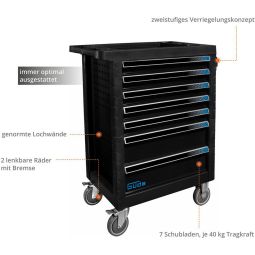 GÜDE gereedschapswagen GW7 Black Line 3