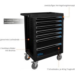 GÜDE Gereedschapswagen GW7 Black Line 3