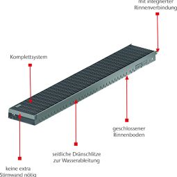 ACO Greenline compleet systeem gevelgoot 3