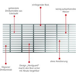 ACO Profiline langsstafrooster roestvrijstaal voor 4