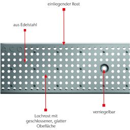 ACO Profiline roosterafvoer voor gevelafwatering 5