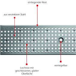 ACO Profiline roosterafvoer voor gevelafwatering 4