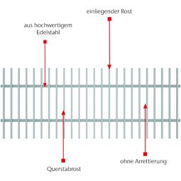ACO Profiline dwarsstaafrooster voor gevelafwatering 6