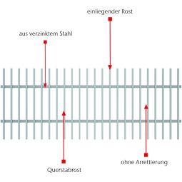 ACO Profiline dwarsstaafrooster voor gevelafwatering 5