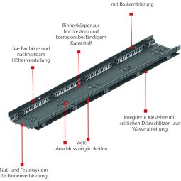ACO Profiline X gevelgoot vast 3