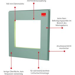 ACO Therm Block montage plaat 5