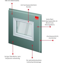 ACO Therm Block montageplaatje waterdrukdicht 5
