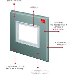ACO Therm Block lichtscachtafdekking waterdichte 5