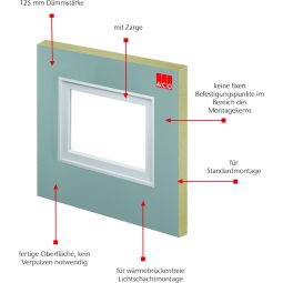 ACO Therm Block montageplaatje Standaardmontage 5