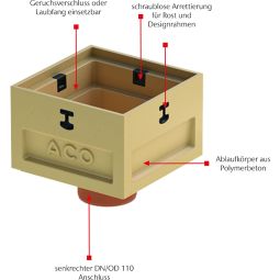 ACO Self Europoint vloerafvoer Korte 3