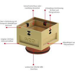 ACO Self® Europoint afvoer-opzetstuk voor 3