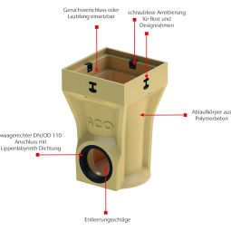 ACO Self Europoint vloerafvoer voor 3