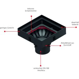 ACO Self XtraPoint afvoerlichaam voor 3