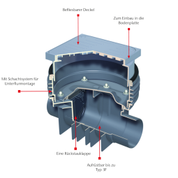 ACO Eenvoudige terugslagklep Triplex-K Type 4