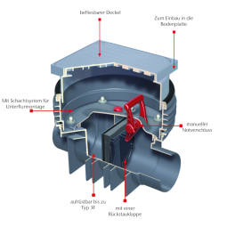 ACO Eenvoudige terugslagklep Triplex-K Type 3