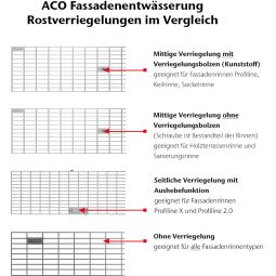 ACO Profiline roosterhekwerk 30/10 voor 3