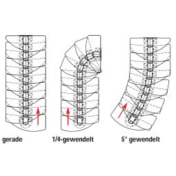 DOLLE Systeemtrap Graz Houten trap 3