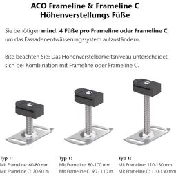 ACO Frameline C gevelgoot voor 3