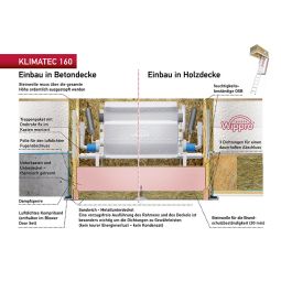 Wippro vlizotrap Klimatec 160, U-waarde 8
