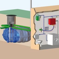 Rewatec NEO McRain huisinstallatie regenwatertank 3