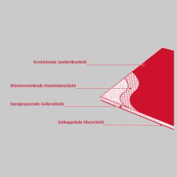Warmup Ultralight isolatieplaten met ontkoppeling 4