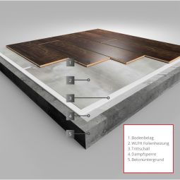 Warmup WLFH Alu-vloerverwarmingssysteem voor laminaat-, 6
