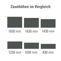 Dubbelstaafmat hekwerk zum Einbetonieren Rundum-sorglos-Paket 9