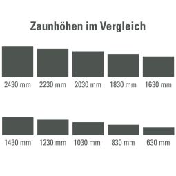 Dubbelstaafmat antraciet (RAL 7016) 6