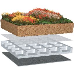 Bauder Gründach-Paket light 70 kg lichte variant voor 18 m² 70 kg/m² waterverzadigd