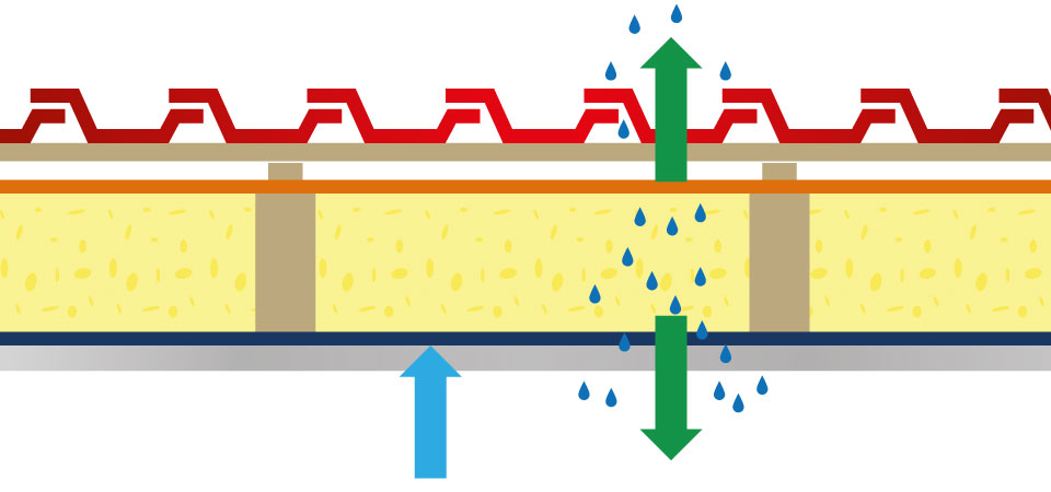 Dampremmer: Waterdamp diffundeert naar binnen en buiten