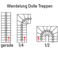 Dolle middenboomtrap draai